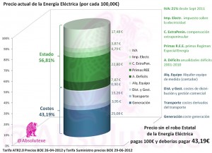 Gráfico de estadolimitado.com