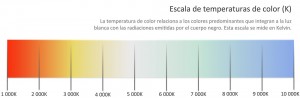 La temperatura de color en la iluminación